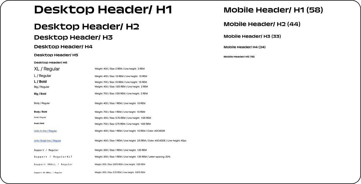 LiveWire desktop and mobile text styles